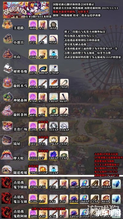 FGO万圣节复刻攻略:挑战鬼魅世界,赢取丰厚奖励 FGO万圣节复刻攻略:挑战鬼魅世界,赢取丰厚奖励