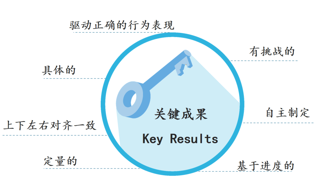 全方位怎么用 全方位运用技巧:提升个人和团队的效能 全方位怎么用 全方位运用技巧:提升个人和团队的效能