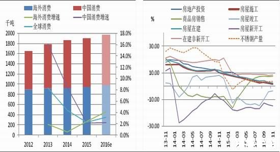 年报怎么安装