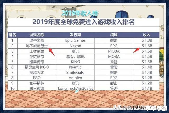 DNF跨区表:游戏内外的机遇与挑战 DNF跨区表:游戏内外的机遇与挑战