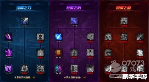 剑灵刺客加点攻略:打造高爆发、高机动性的战斗机器 剑灵刺客加点攻略:打造高爆发、高机动性的战斗机器