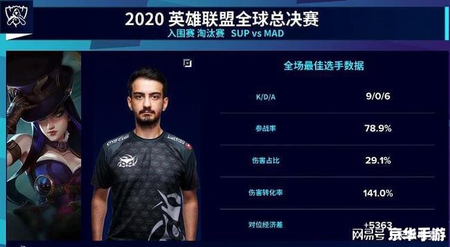 英雄联盟s10赛程 英雄联盟S10:激战正酣,谁将问鼎荣耀? 英雄联盟s10赛程 英雄联盟S10:激战正酣,谁将问鼎荣耀?