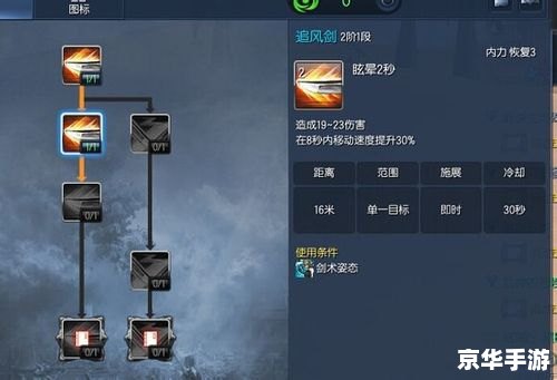 剑灵剑士技能加点攻略 剑灵剑士技能加点攻略