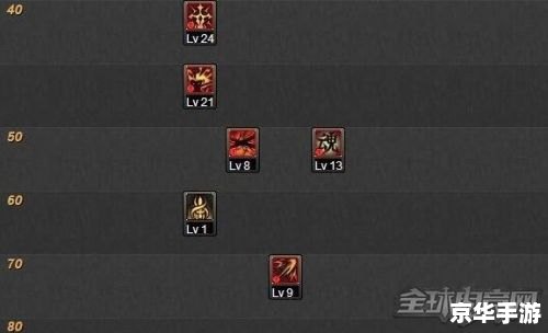 女鬼剑刷图加点攻略 女鬼剑刷图加点攻略