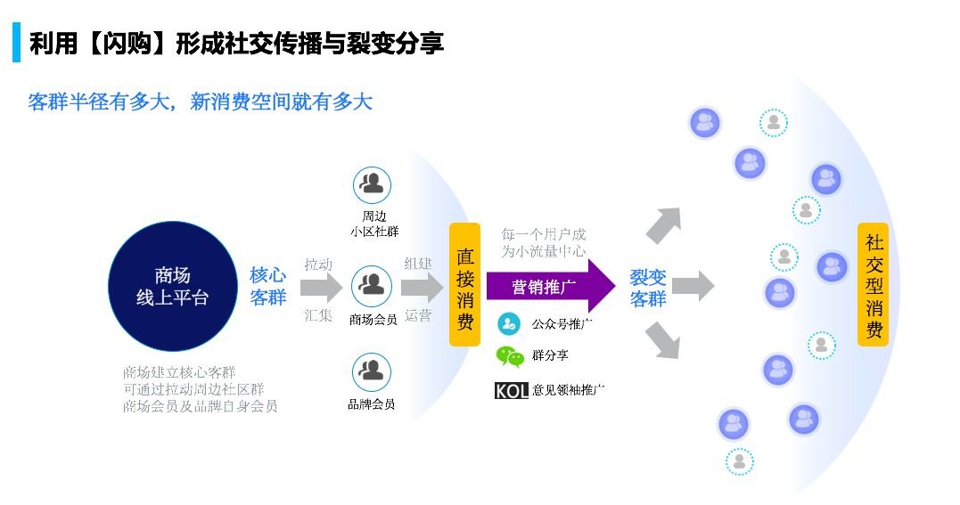 豆客怎么用 豆客使用指南:如何充分利用这个在线社交平台 豆客怎么用 豆客使用指南:如何充分利用这个在线社交平台
