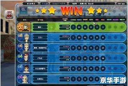劲舞团戒指等级:游戏中的爱情象征 劲舞团戒指等级:游戏中的爱情象征