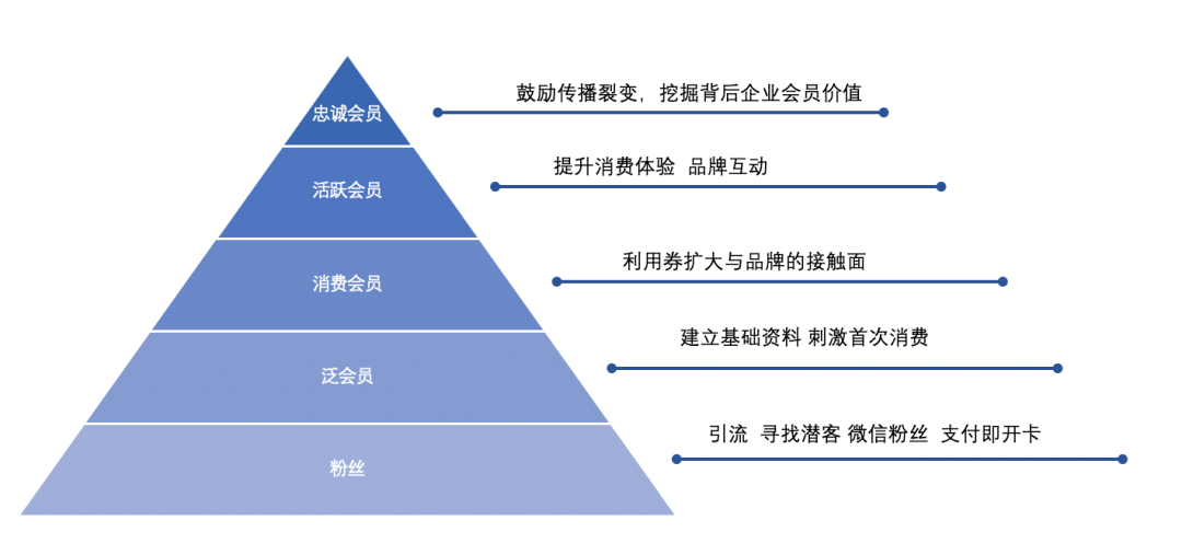 客户关系管理软件 客户关系管理软件:提升企业销售业绩的关键工具 客户关系管理软件 客户关系管理软件:提升企业销售业绩的关键工具