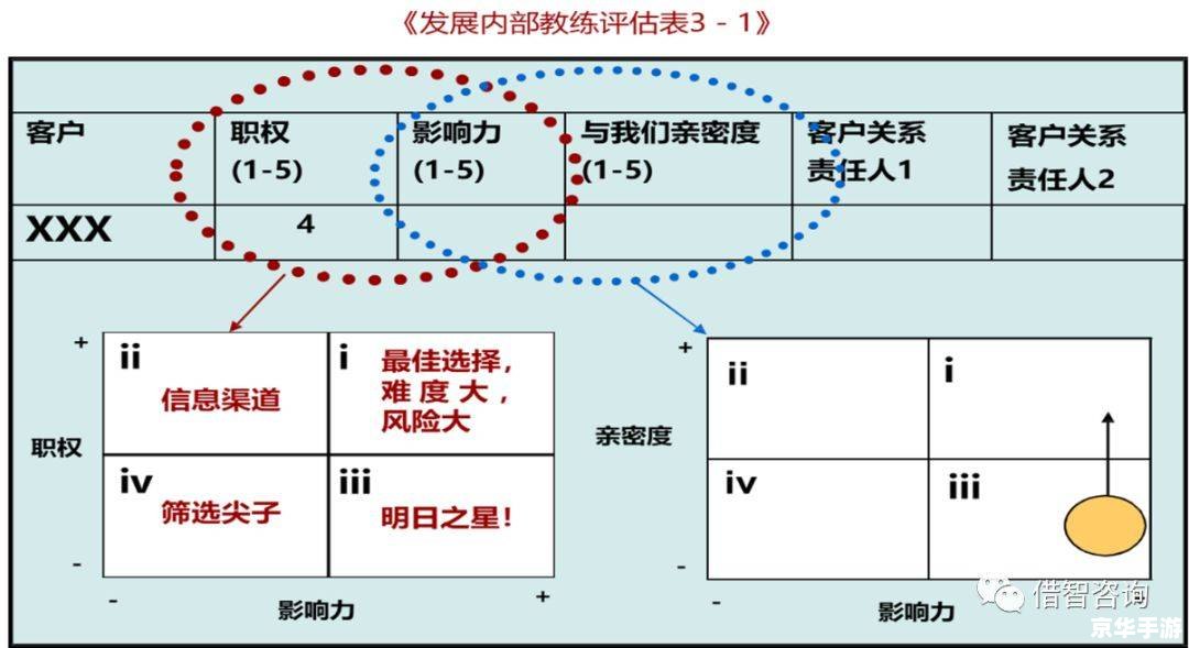 客户关系管理软件 客户关系管理软件:提升企业销售业绩的关键工具 客户关系管理软件 客户关系管理软件:提升企业销售业绩的关键工具