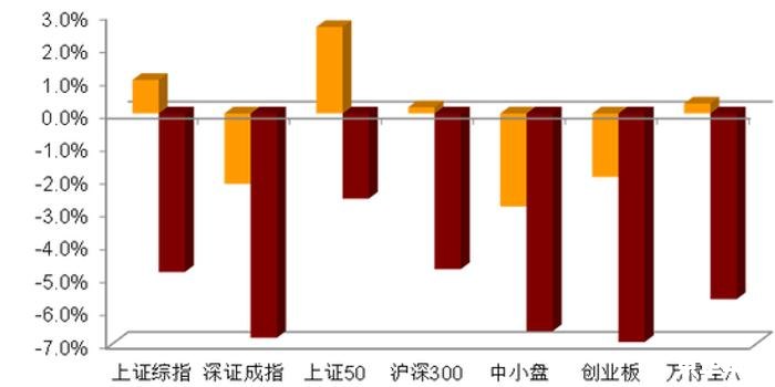 招商证券全能版安装教程 招商证券全能版安装教程