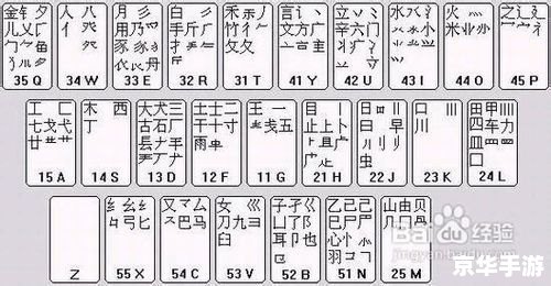 五笔怎么用 五笔怎么用