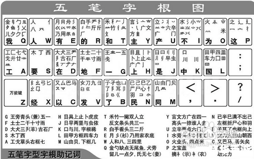 五笔怎么用 五笔怎么用