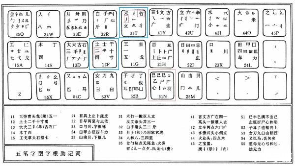 五笔怎么用 五笔怎么用