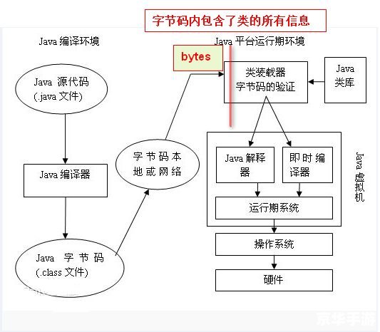 Java 6.0的使用方法详解 Java 6.0的使用方法详解