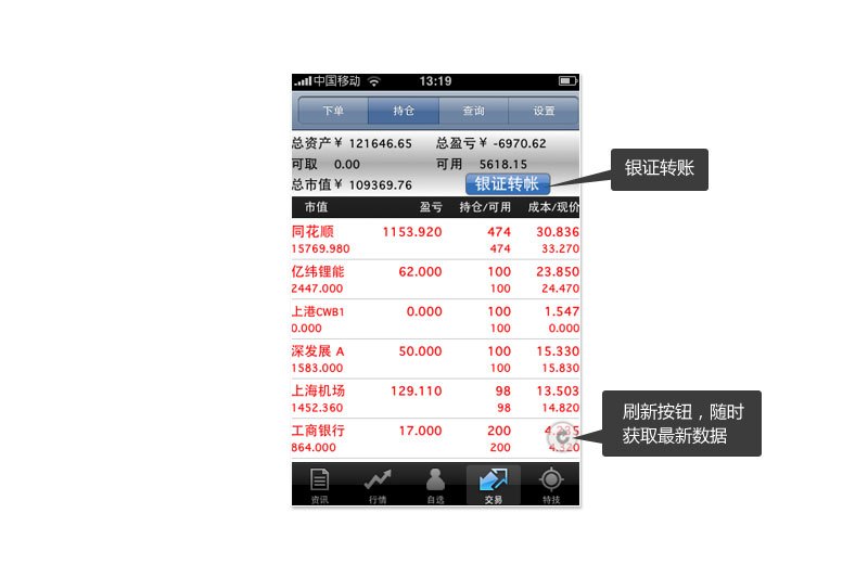 同花顺怎么用 同花顺软件使用指南 同花顺怎么用 同花顺软件使用指南