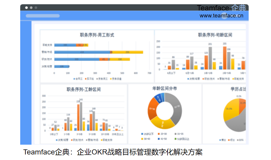 OA软件系统:企业信息化管理的核心工具 OA软件系统:企业信息化管理的核心工具