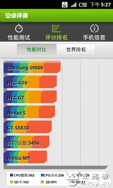 安卓1.5软件使用指南 安卓1.5软件使用指南