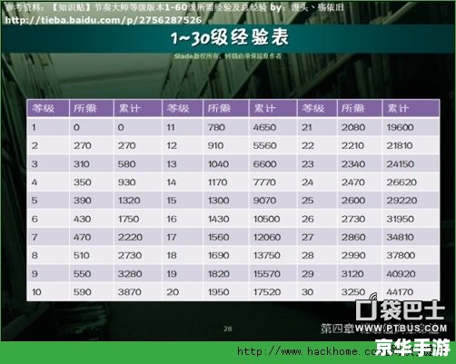 节奏大师玩不了：原因分析与解决方案