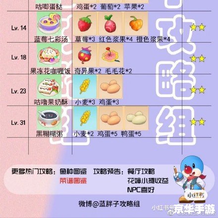 摩尔庄园餐厅菜谱大全 **摩尔庄园餐厅:菜谱大全与游戏魅力** 摩尔庄园餐厅菜谱大全 **摩尔庄园餐厅:菜谱大全与游戏魅力**