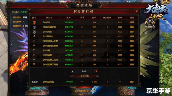 探索“至尊天神崇拜奖励”—— 游戏内的神秘之旅 探索“至尊天神崇拜奖励”—— 游戏内的神秘之旅