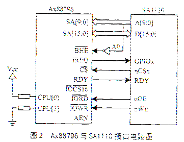 以太网控制器驱动怎么用 以太网控制器驱动怎么用