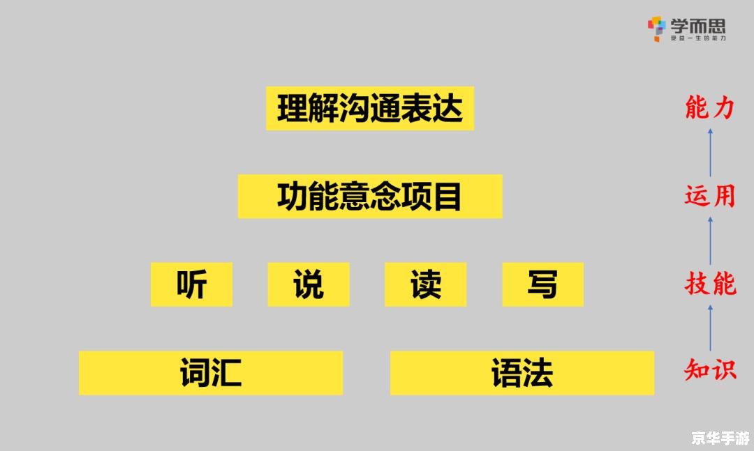 复读软件怎么用 掌握复读软件的使用方法:提升语言学习效率 复读软件怎么用 掌握复读软件的使用方法:提升语言学习效率