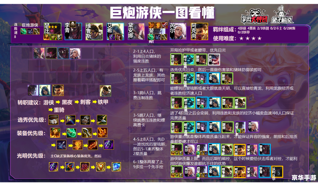 云顶之弈S5.5：新英雄与策略变革