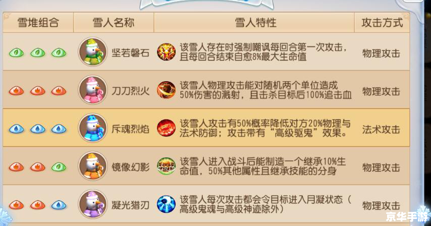 梦幻西游手游三界奇缘答题器:掌握知识,驰骋三界 梦幻西游手游三界奇缘答题器:掌握知识,驰骋三界