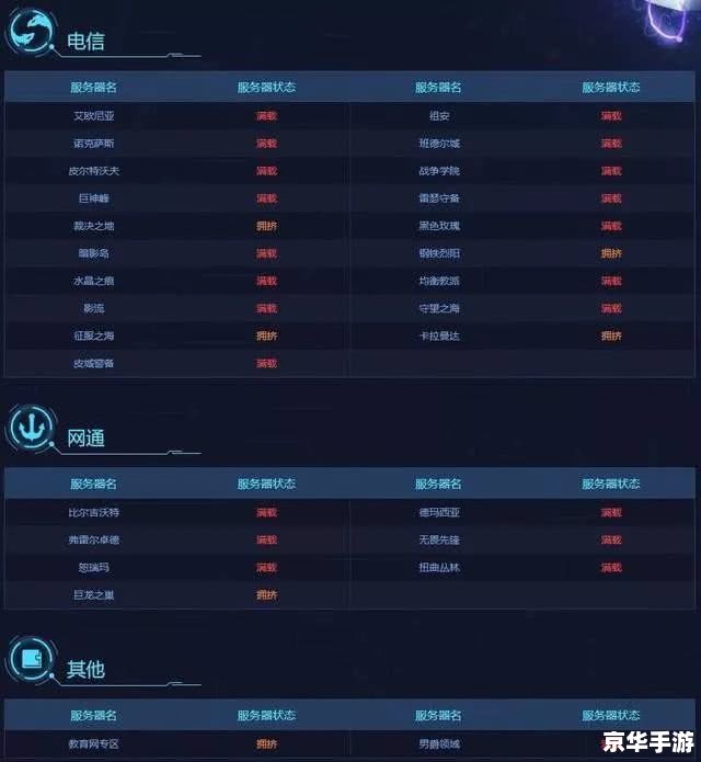 lol排队时间越来越长怎么办 LOL排队时间越来越长:原因分析与解决方案 lol排队时间越来越长怎么办 LOL排队时间越来越长:原因分析与解决方案