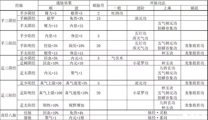 烟雨江湖武功套路顺序 **烟雨江湖:武功套路顺序解析** 烟雨江湖武功套路顺序 **烟雨江湖:武功套路顺序解析**