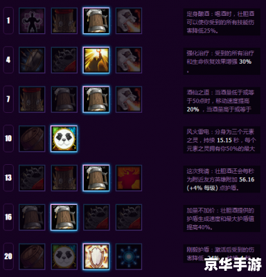熊猫酒仙出装策略:打造无敌肉盾 熊猫酒仙出装策略:打造无敌肉盾
