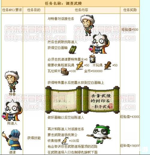 冒险岛战神技能任务攻略与解析