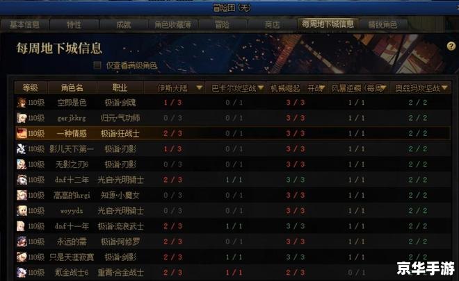 DNF周边商城优惠券:游戏内外的无限可能 DNF周边商城优惠券:游戏内外的无限可能