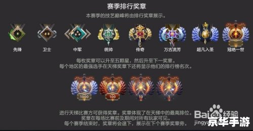 dota2新天梯对应分数 Dota2新天梯分数体系解析 dota2新天梯对应分数 Dota2新天梯分数体系解析