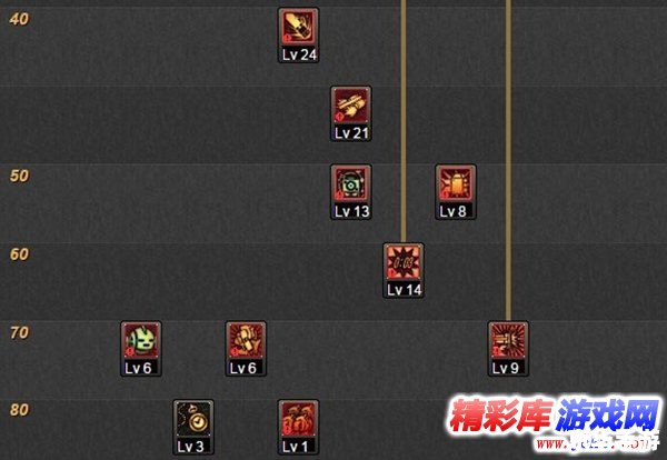 DNF机械师技能加点攻略 DNF机械师技能加点攻略