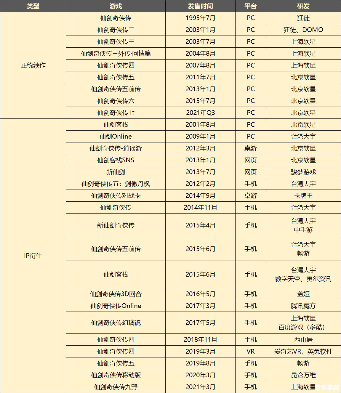仙剑奇侠传4序列号：游戏传承与经典再现