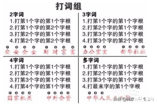 五笔打字法的使用方法 五笔打字法的使用方法