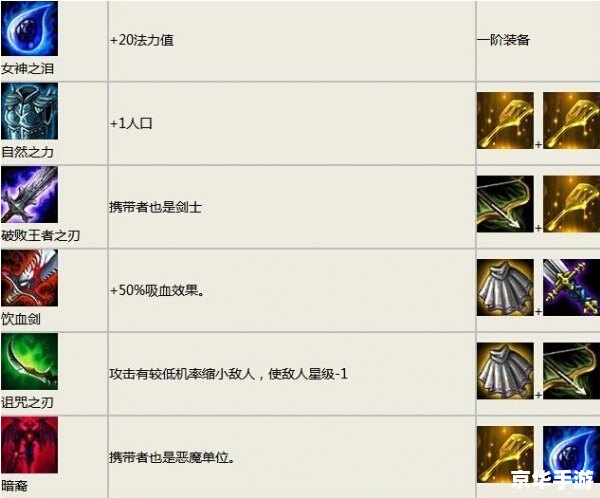 云顶之奕装备合成介绍 云顶之奕装备合成全攻略 云顶之奕装备合成介绍 云顶之奕装备合成全攻略