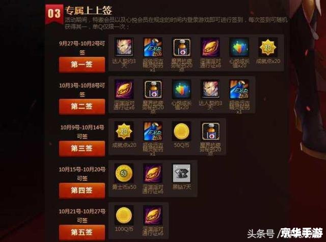 DNF心悦会员:游戏中的特权与优惠 DNF心悦会员:游戏中的特权与优惠