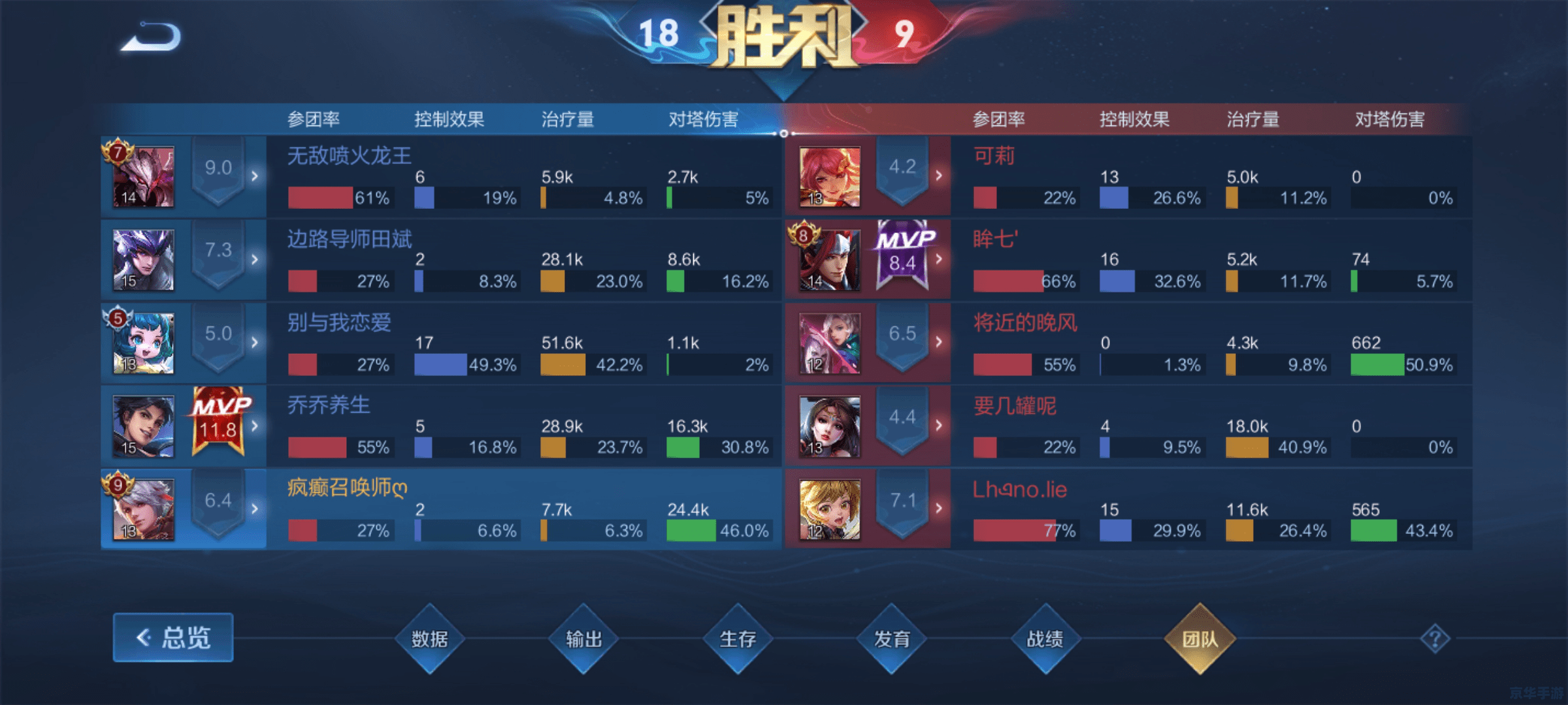 QQ三国职业选择全攻略 QQ三国职业选择全攻略