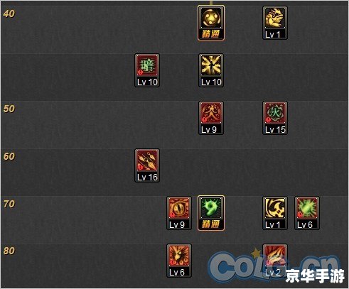 DNF忍者加点攻略