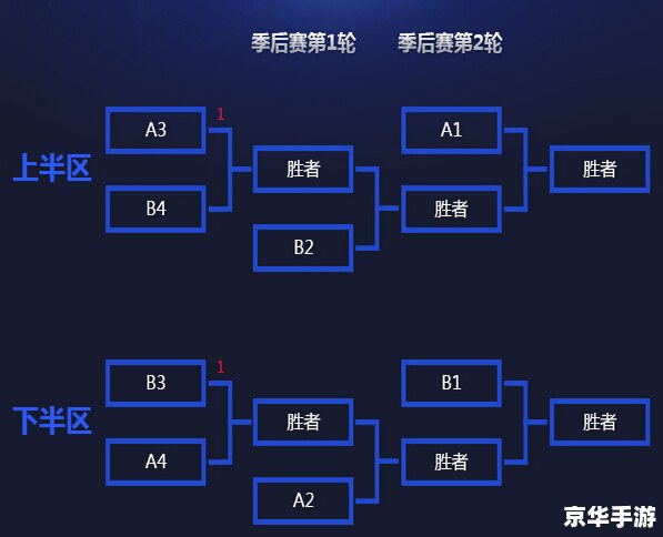 lol正在登陆 LOL登陆问题深度解析:原因、影响与解决方案 lol正在登陆 LOL登陆问题深度解析:原因、影响与解决方案