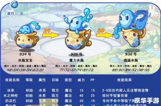 洛克王国水瓶宝宝：游戏中的独特魅力与挑战