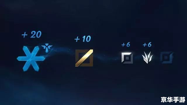 LOL首胜奖励:激励玩家迈向胜利的重要机制 LOL首胜奖励:激励玩家迈向胜利的重要机制