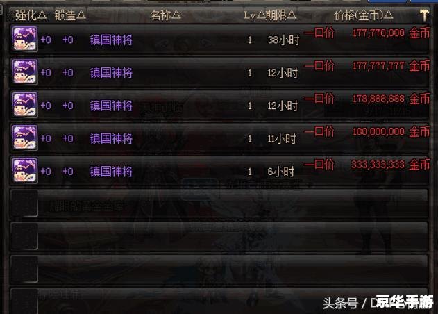 DNF账号金库:保障你的游戏财富 DNF账号金库:保障你的游戏财富
