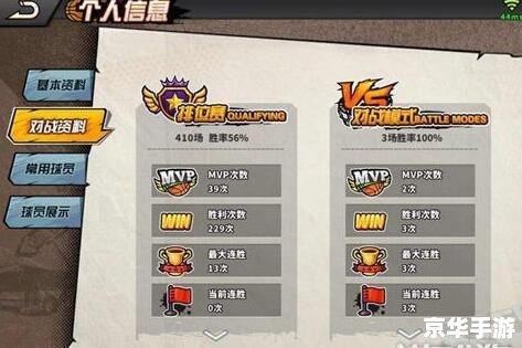 街头篮球等级经验全解析:提升技能,成为球场王者 街头篮球等级经验全解析:提升技能,成为球场王者