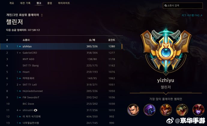 lol赵信打野 英雄联盟:赵信打野策略与实战分析 lol赵信打野 英雄联盟:赵信打野策略与实战分析