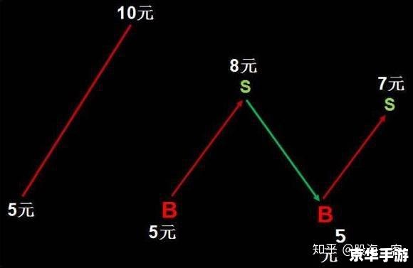 天枢的使用方法详解