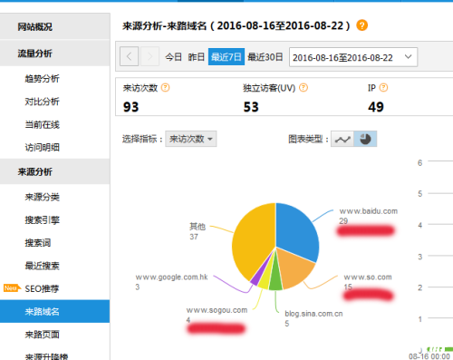cnzz怎么用 cnzz怎么用