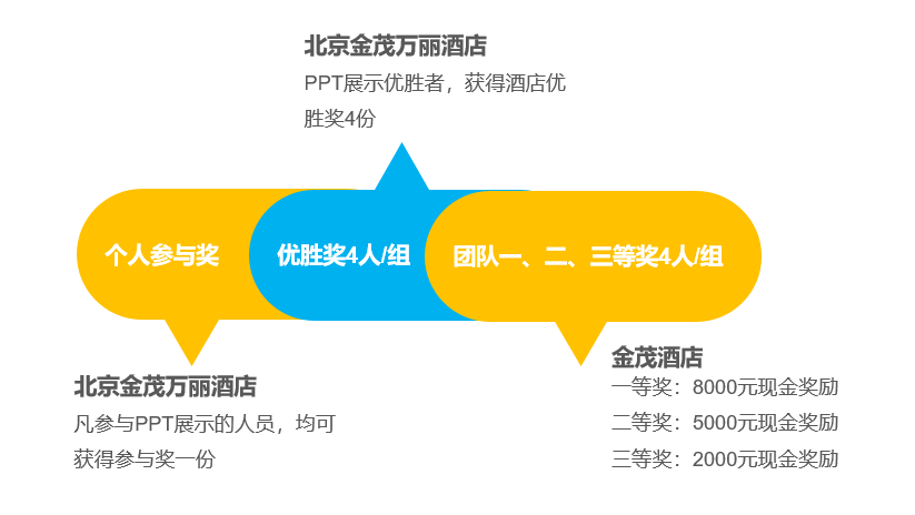 如何有效地使用主题进行内容创作 如何有效地使用主题进行内容创作
