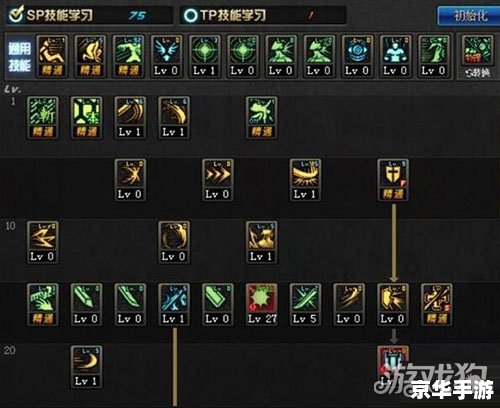 DNF剑宗PK加点策略探讨 DNF剑宗PK加点策略探讨